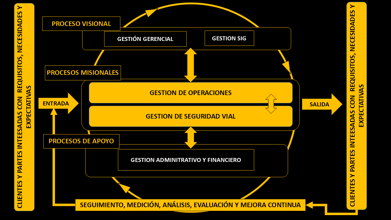 logistica_forward